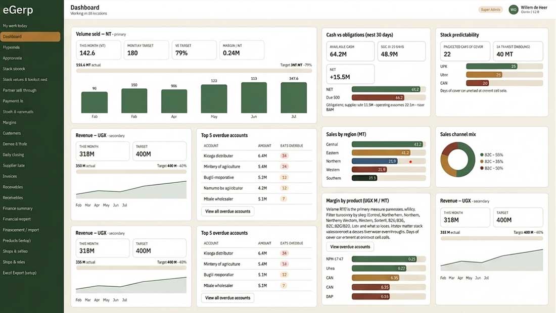 eGERP AI enterprise dashboard connecting finance, inventory, and operations