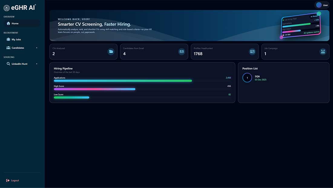 eGHR AI recruitment dashboard with candidate pipeline, screening scores, and hiring analytics